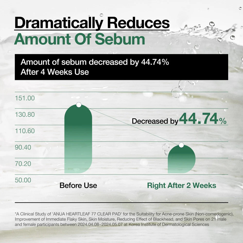 Anua Heartleaf 77 PHA Clear Pad