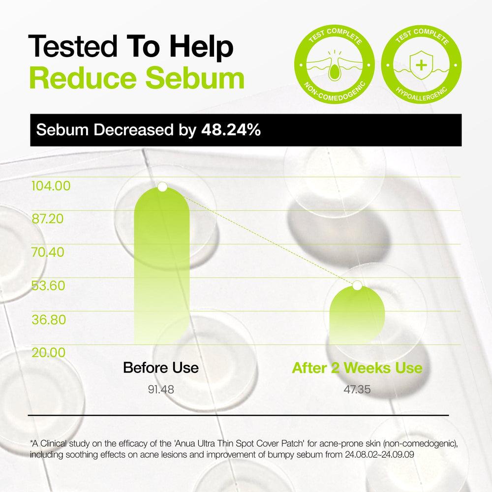 Anua Ultra Thin Spot Cover Patch Ceramide and Cica