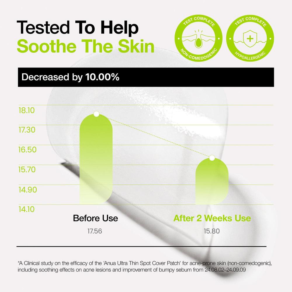 Anua Ultra Thin Spot Cover Patch Ceramide and Cica
